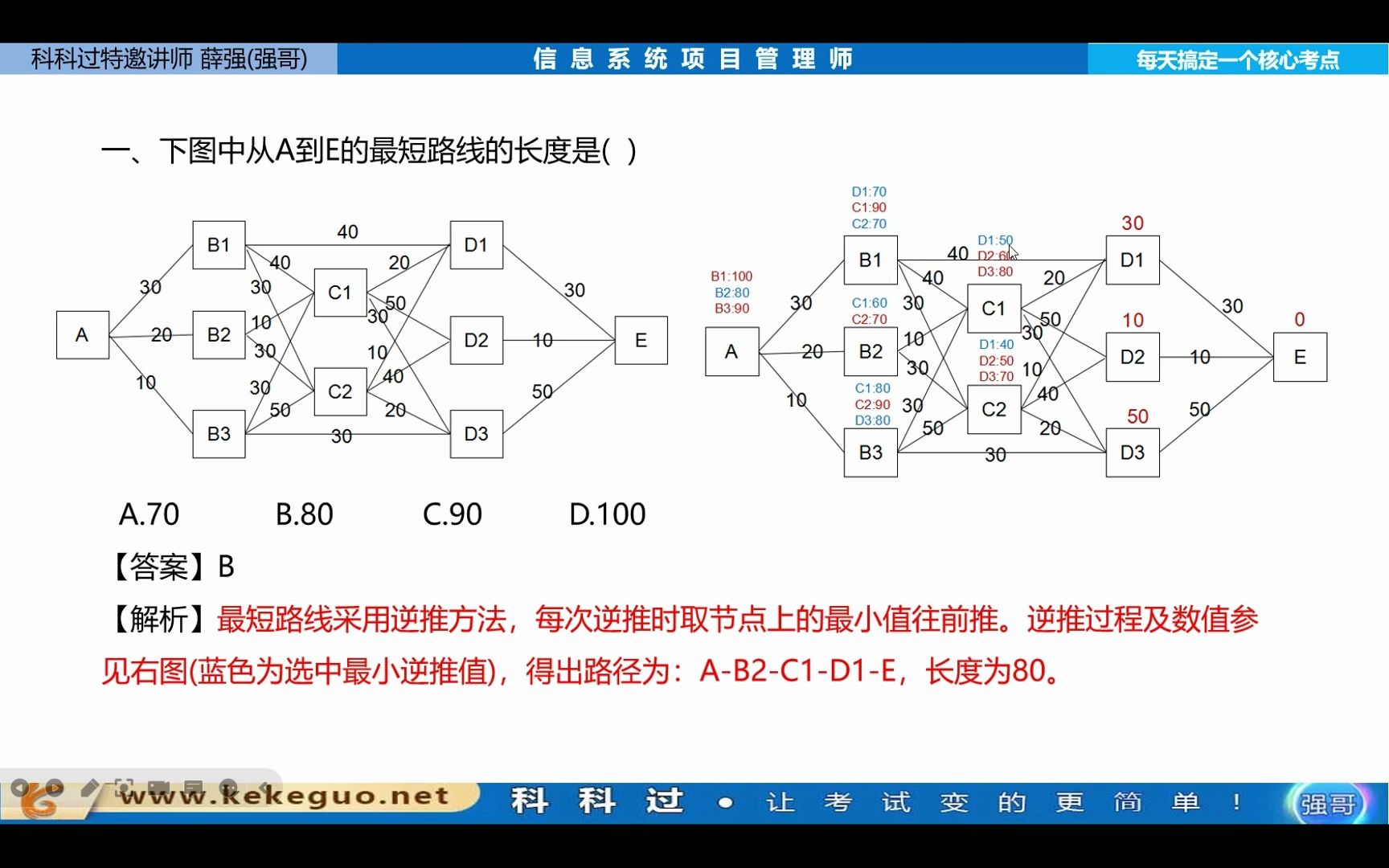 【每天1个软考高项考点打卡】59.最短路径哔哩哔哩bilibili