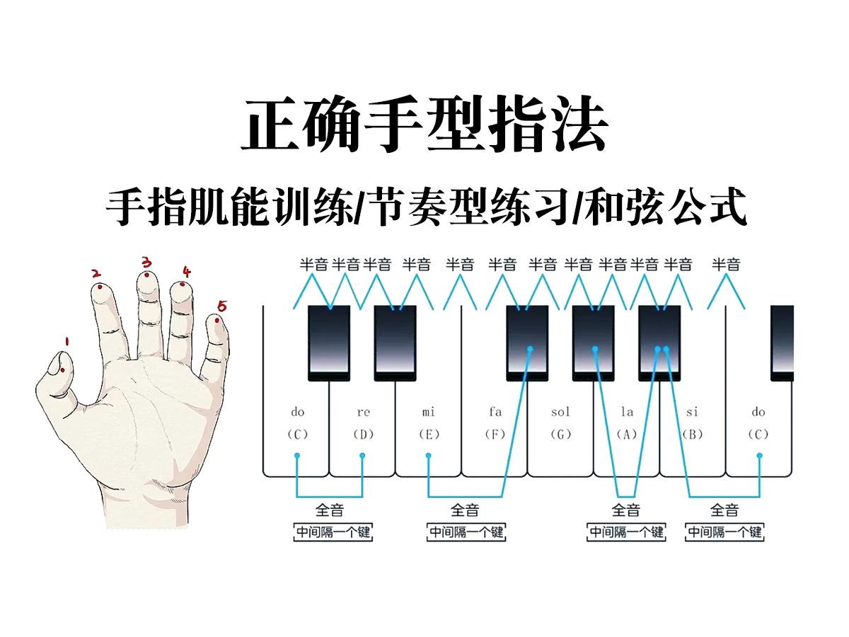 遥指手型教程图片