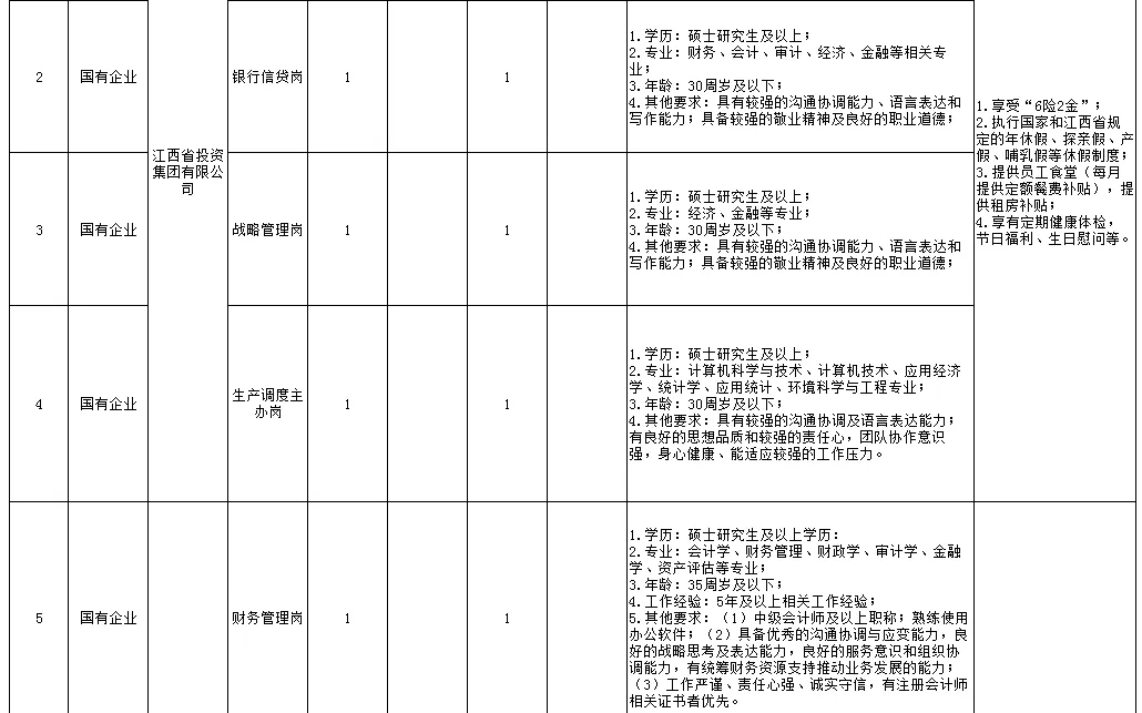 2023年7月10日,江西大型国企正式工组团招聘!194个岗位!哔哩哔哩bilibili