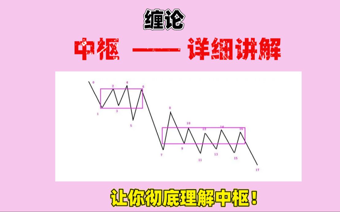 [图]缠论，中枢——详细讲解，让你彻底理解中枢！