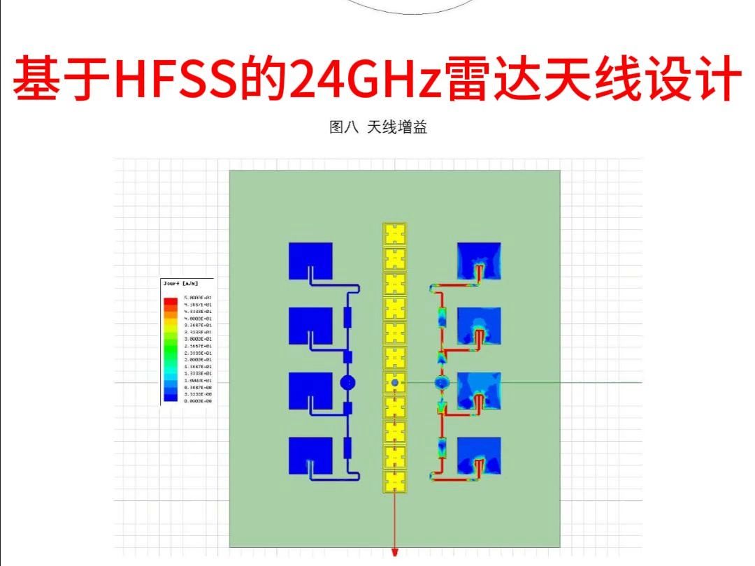 基于HFSS的24GHz雷达天线设计哔哩哔哩bilibili