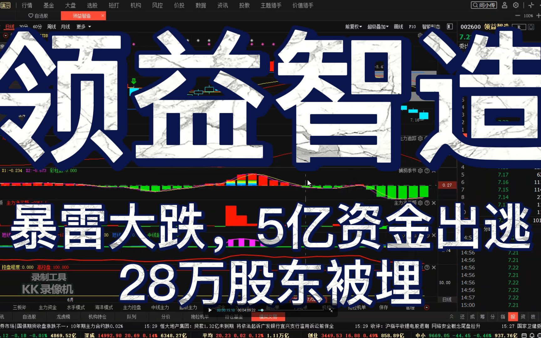 领益智造:暴雷大跌,5亿资金出逃!28万股东被埋!哔哩哔哩bilibili