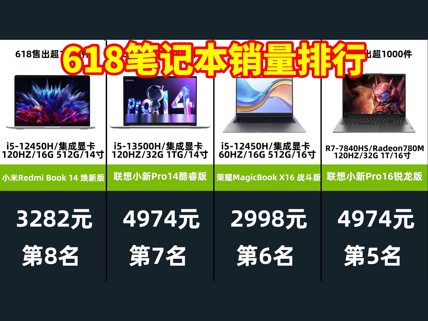 【京东销量】:618笔记本电脑销量排行榜!TOP20哔哩哔哩bilibili