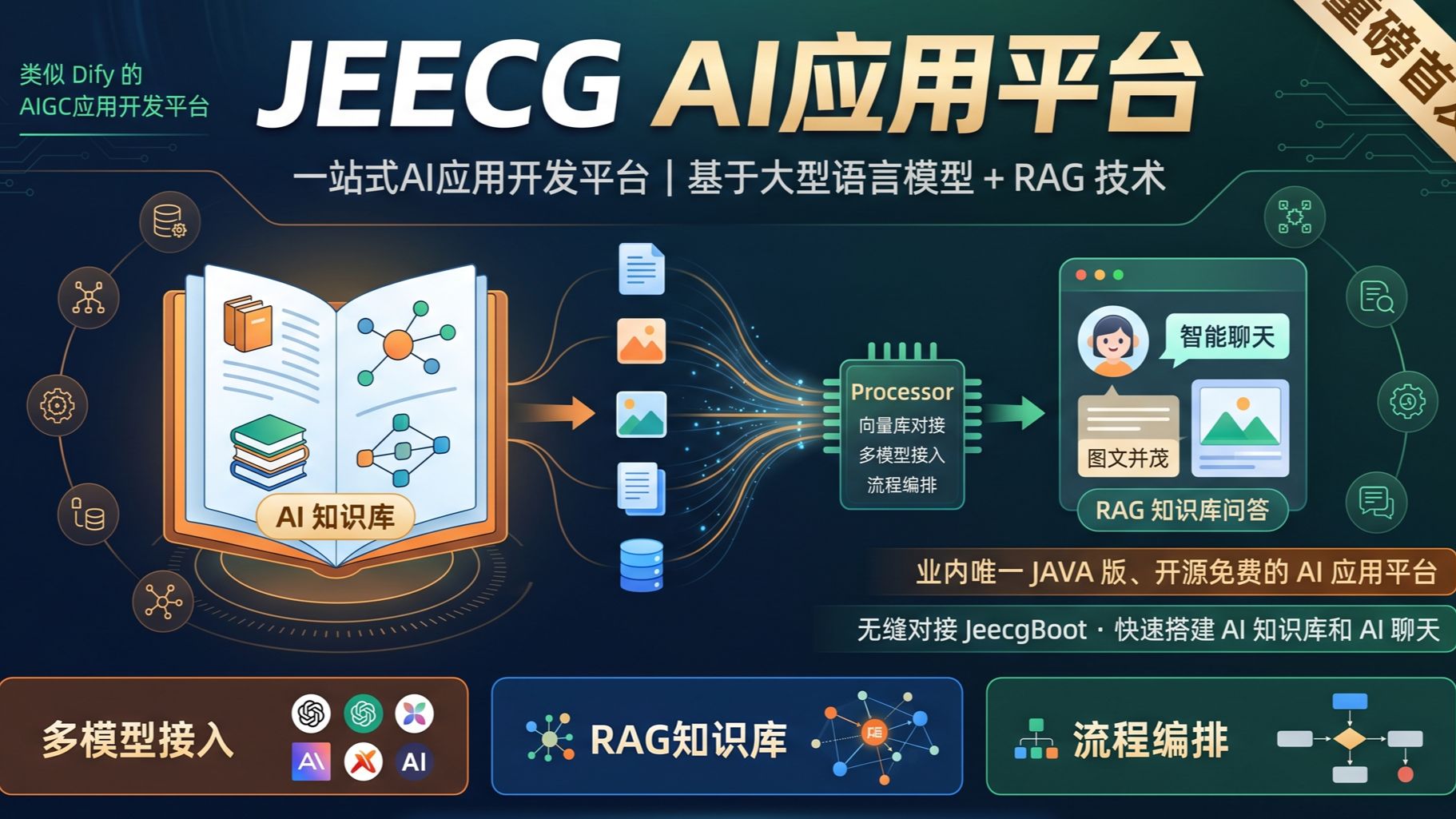 JEECG AI应用平台入门教程