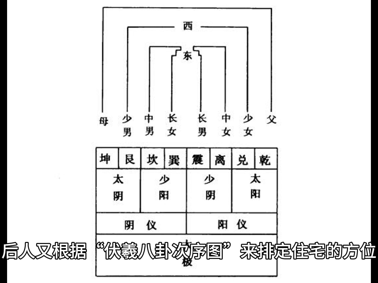 [图]八宅明镜003--伏羲八卦次序图