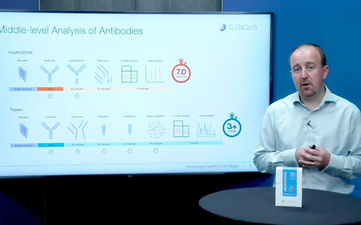 [图]Genovis SmartEnzymes-Introducing FabRICATOR MagIC