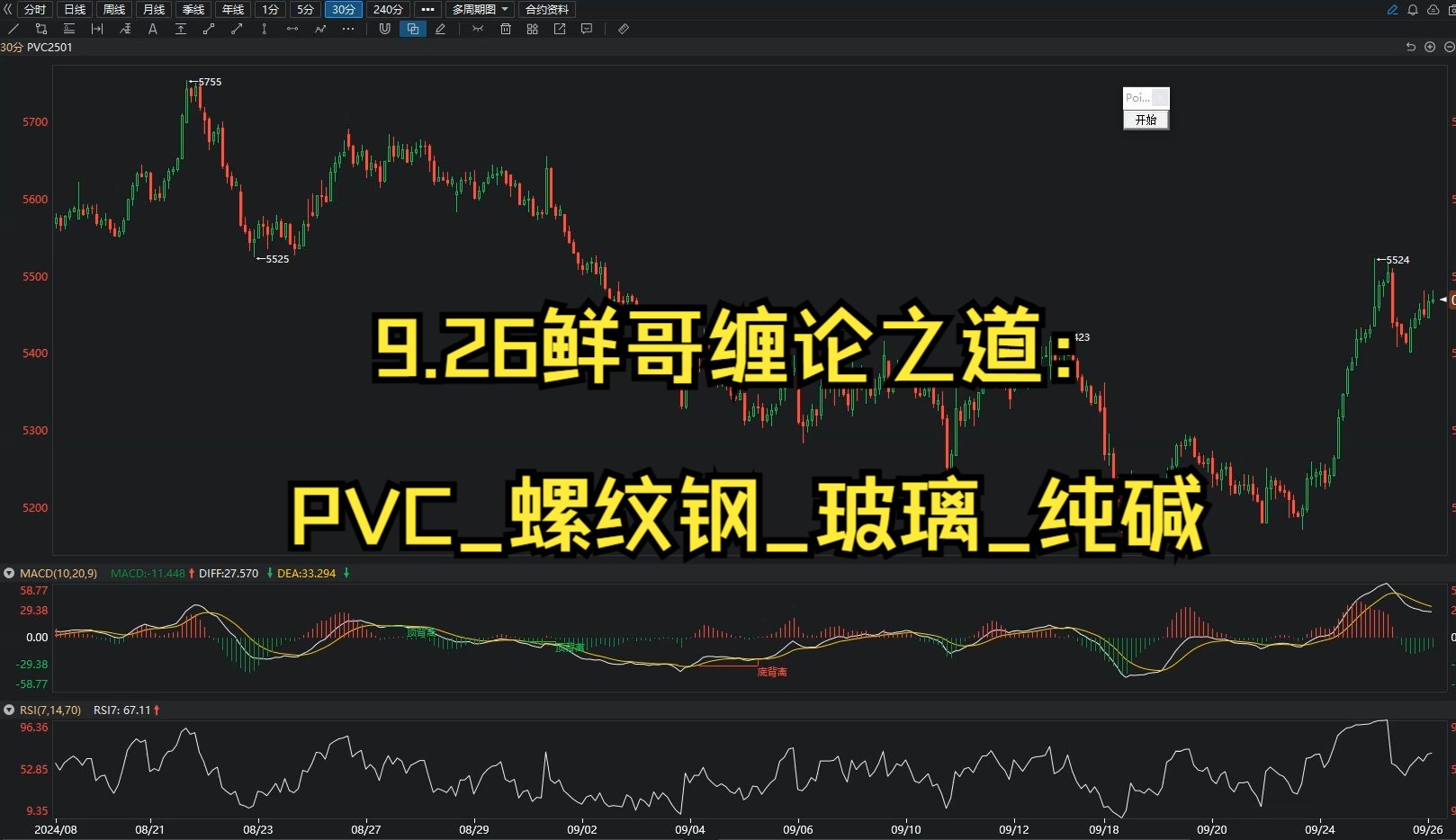 2024.9.26鲜哥缠论之道:PVC螺纹钢玻璃纯碱行情解析哔哩哔哩bilibili