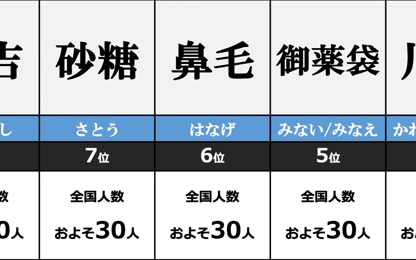 大开眼界!日本人奇葩且又稀少的30个姓氏.哔哩哔哩bilibili