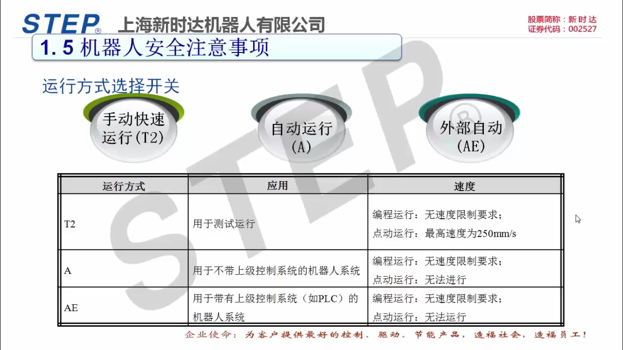 1.5 新时达机器人机器人操作安全注意事项哔哩哔哩bilibili