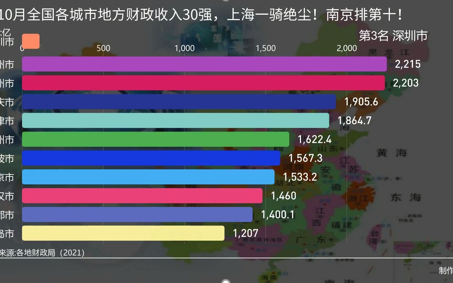 前10月全国各城市地方财政收入30强,上海一骑绝尘!南京排第十!哔哩哔哩bilibili