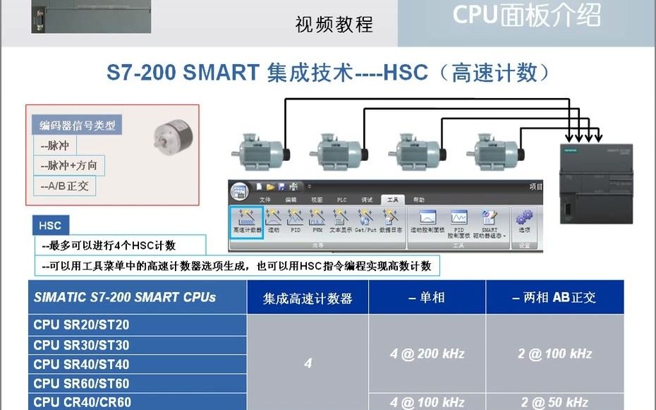 [图]西门子S7-200SMART跟我学跟我做