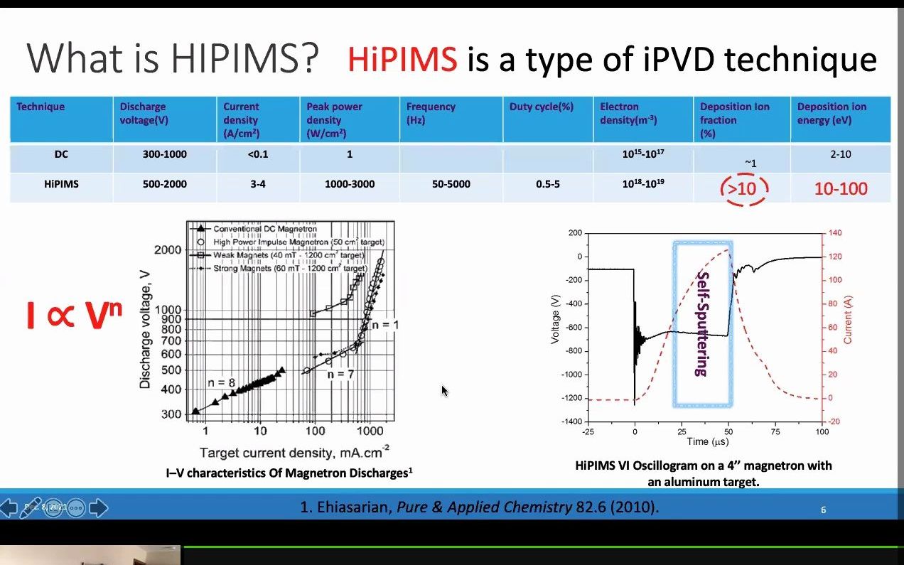 高功率脉冲磁控溅射技术(HiPIMS)哔哩哔哩bilibili