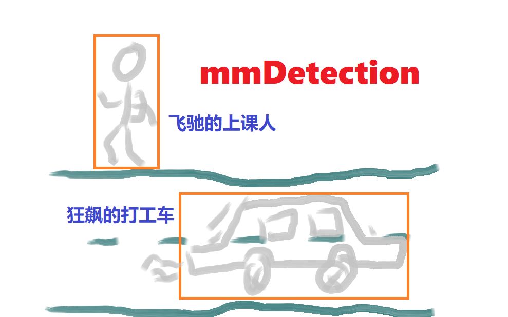 mmdetection入门简介哔哩哔哩bilibili