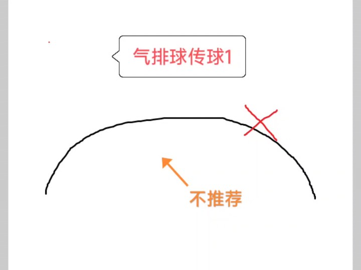 气排球传球抛物线哔哩哔哩bilibili