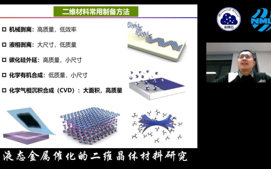 天津大学 耿德超二维材料常用制备方法哔哩哔哩bilibili