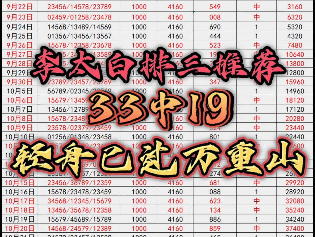 10.28李太白排三五码精选推荐已出,昨日拿下红,今日信心满满,有信心冲二连红,要上车的老板来,李太白定不辜负你的期望,带你上岸,发车!哔哩哔...