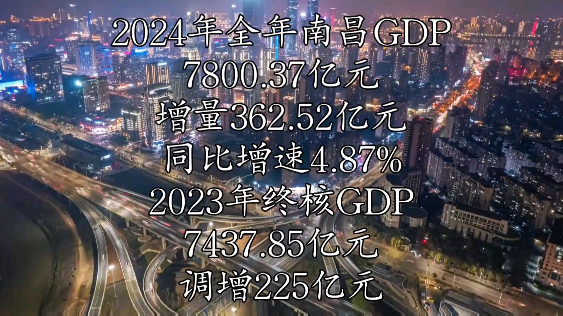 【GDP速报】2024年南昌GDP数据公布哔哩哔哩bilibili