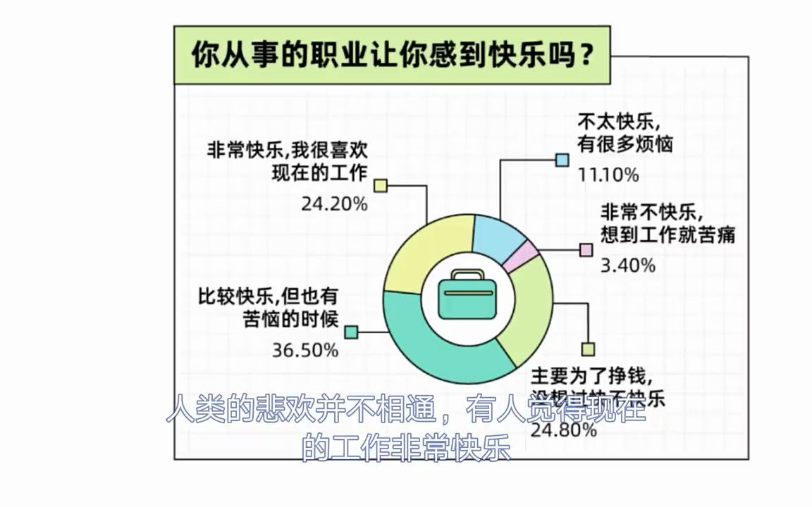 [图]2022年轻人小快乐报告