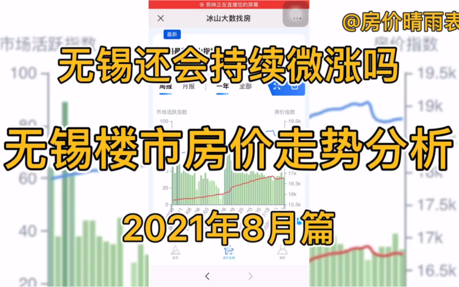 无锡还会持续微涨吗?无锡楼市房价走势分析(2021年8月篇)哔哩哔哩bilibili