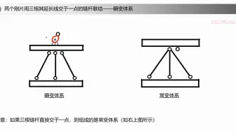 03.建筑力学 之 结构的几何构造分析（下）
