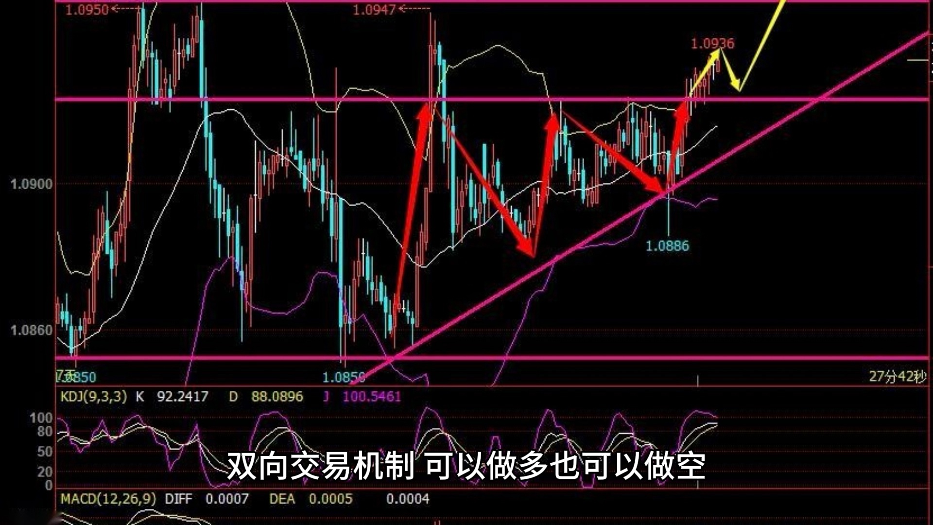 现货黄金交易的心路历程,希望你能有所感悟.哔哩哔哩bilibili