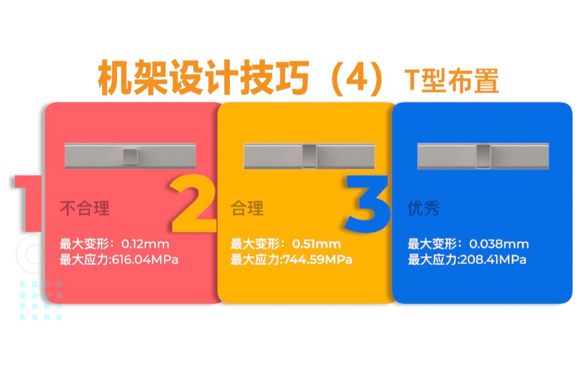 机架结构的设计技巧(3)管件T型布置有什么讲究?哔哩哔哩bilibili