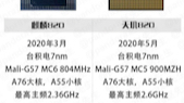 当麒麟820遇见天玑820 参数对比 一看就知哔哩哔哩bilibili