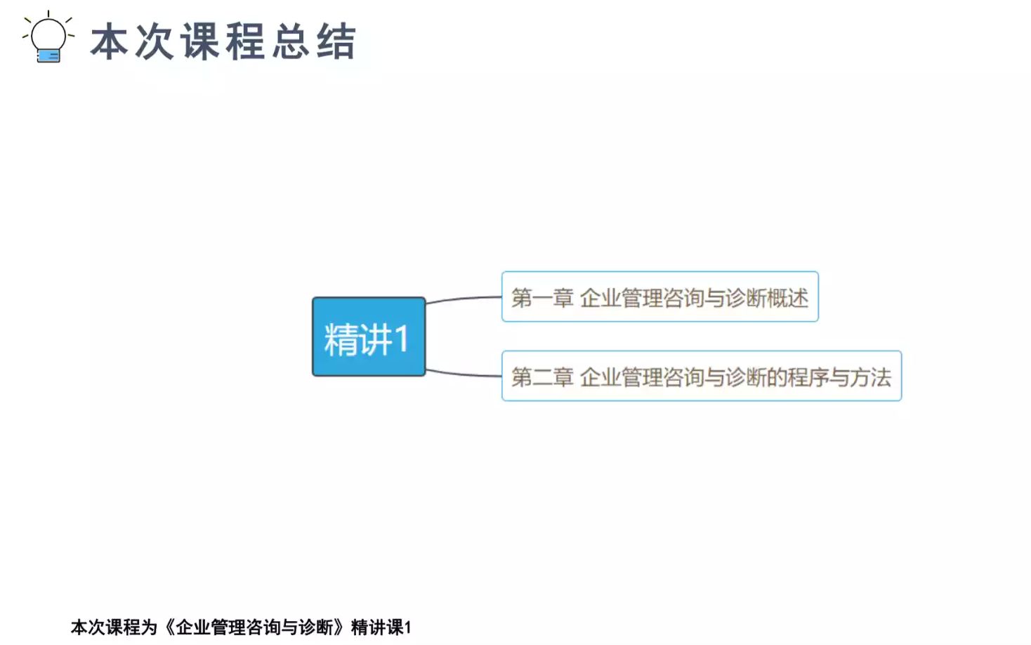 [图]企业管理咨询与诊断精讲1