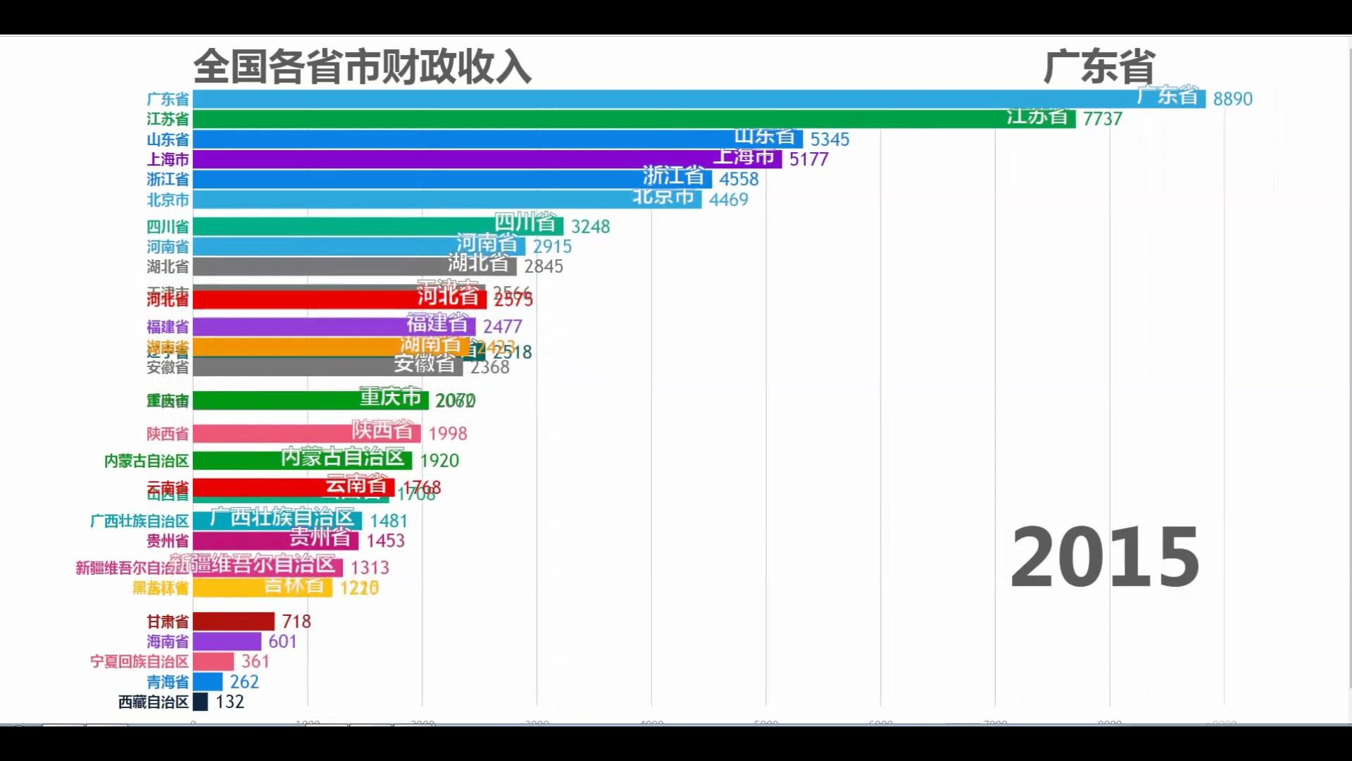 全国各省市财政收入排行榜,广东、江苏、浙江确实厉害哔哩哔哩bilibili