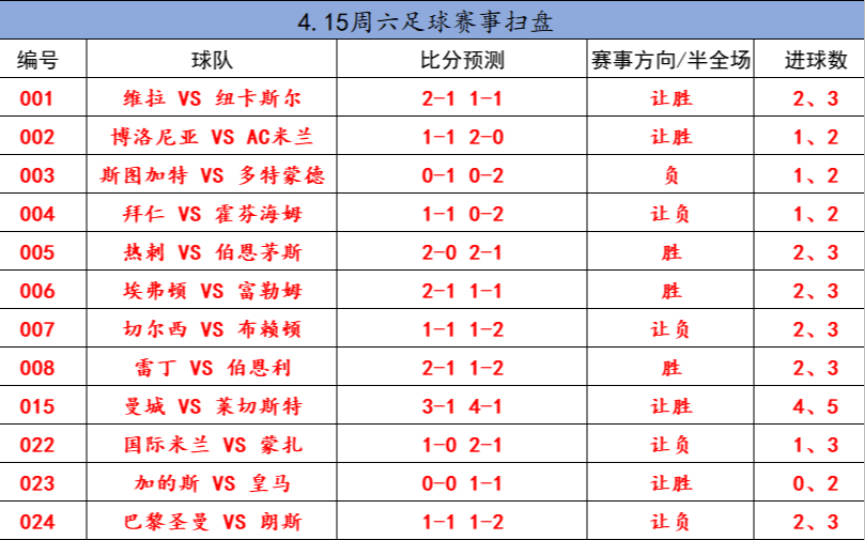 4.15今日足球扫盘,足球推荐,比分预测,任九,北京单场.哔哩哔哩bilibili