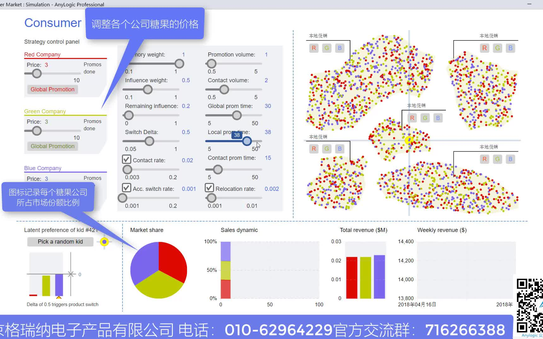 【市场和竞争仿真系列】AnyLogic糖果市场仿真模型哔哩哔哩bilibili