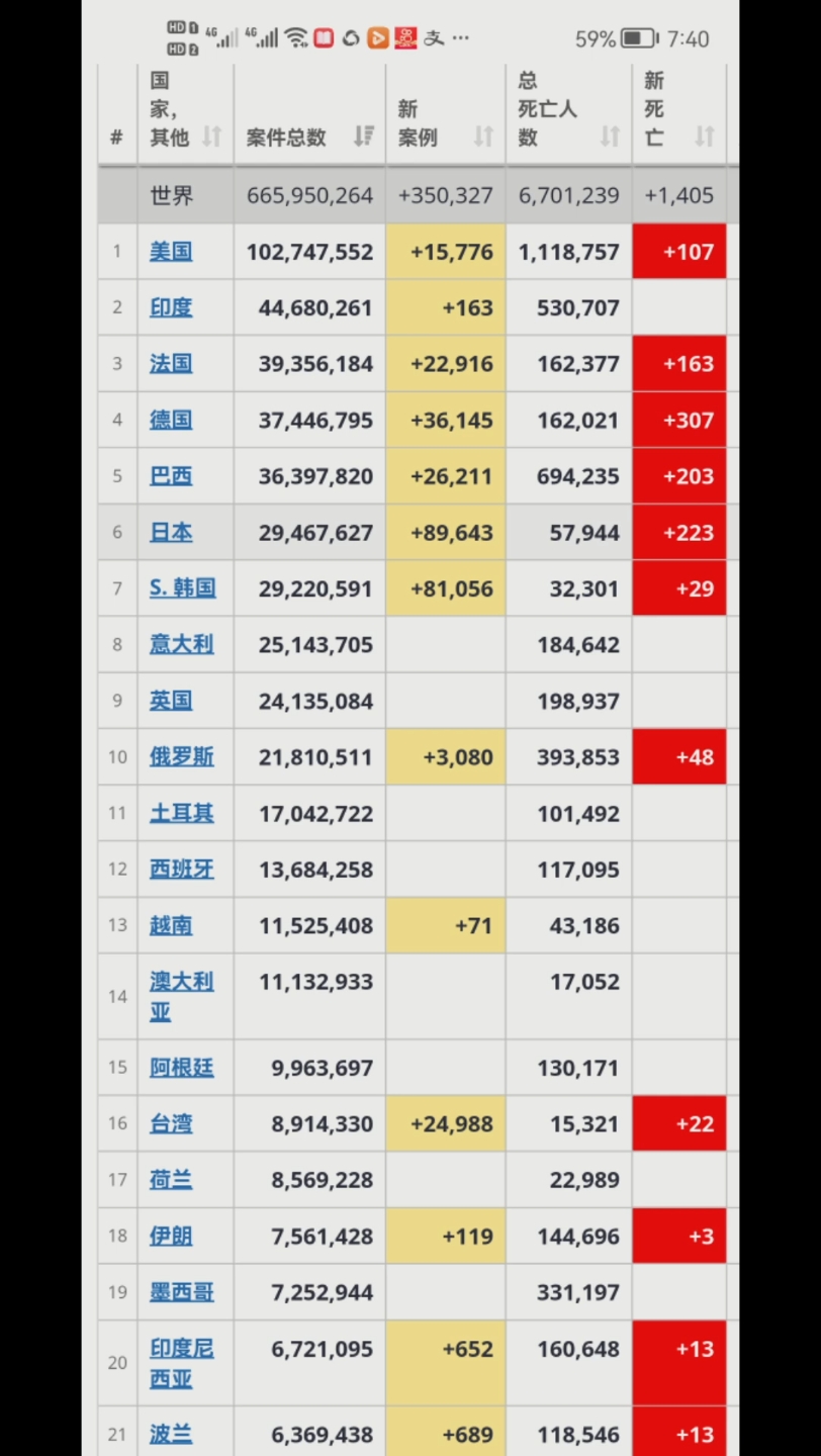 [图]2023年1月3日国际疫情