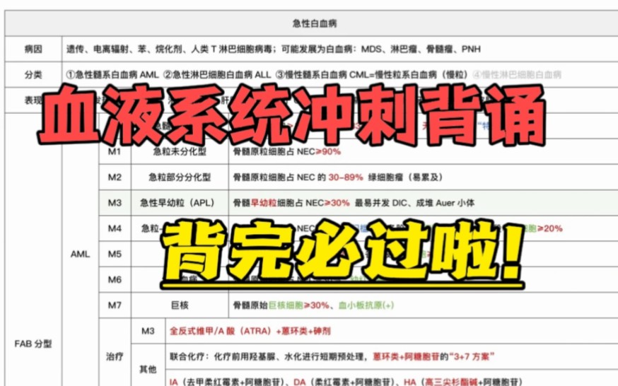 [图]【执业医师及执业助理医师笔试考试笔记考点冲刺】血液系统学笔记背考点大学生血液系统学快速背诵复习大学生期末考试血液系统学冲刺背诵血液系统学重难点复习巩固冲刺背诵