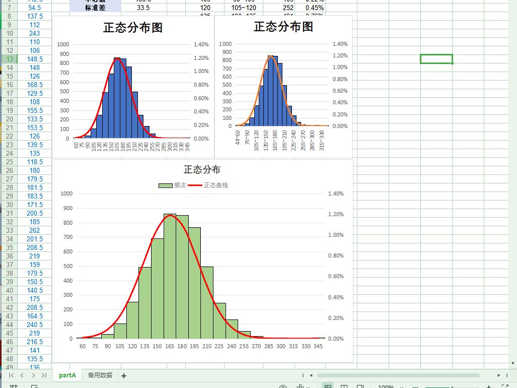 Excel 图表教程正态分布哔哩哔哩bilibili