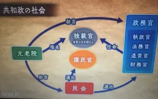 法国共和政体 哔哩哔哩 Bilibili