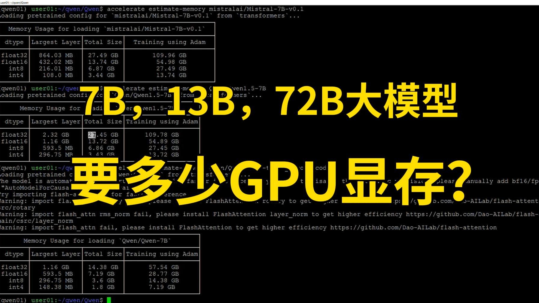 如何知道一个大模型在推理和训练时需要多少显存?