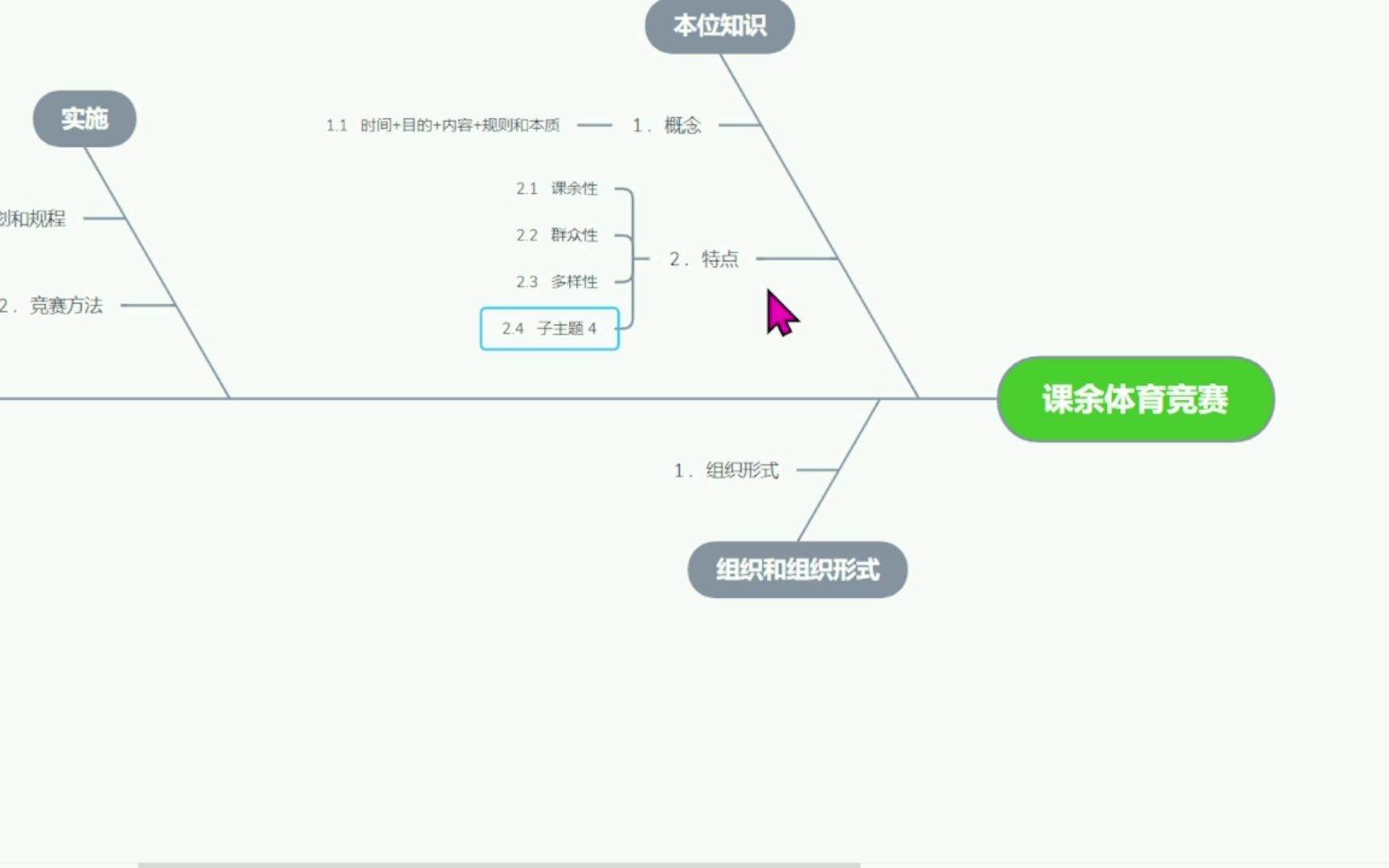 学校体育第十四章 课余体育竞赛哔哩哔哩bilibili