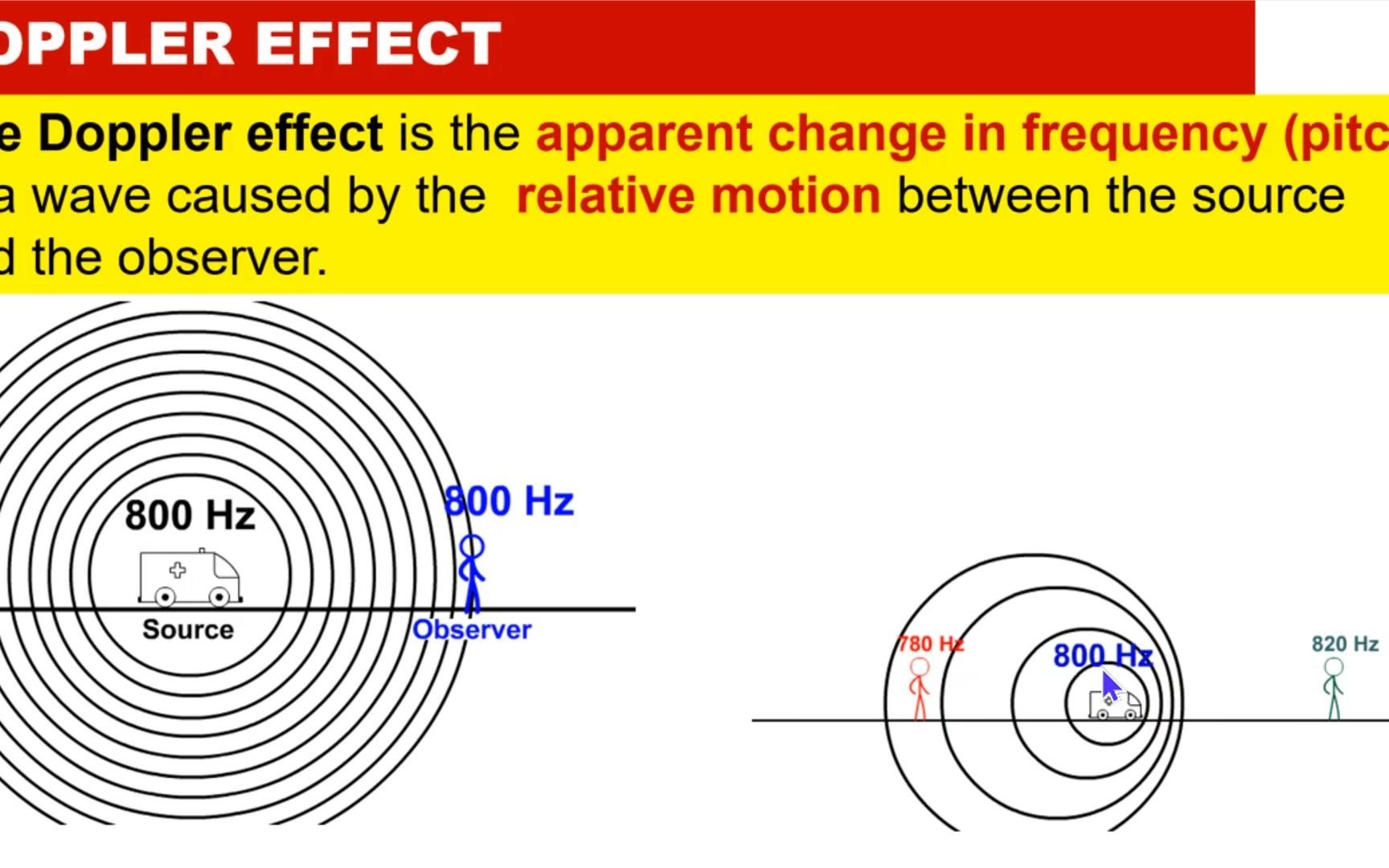 dopplereffectanddopplerequationsmadeeasypartii