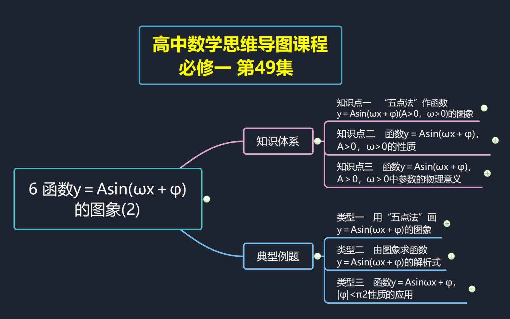 高中数学思维导图课程 必修一第49集 6 函数y=asin(ωx φ)的图象(2)