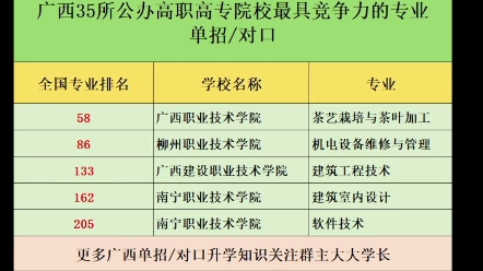 广西高职高专院校王牌专业中的王牌哔哩哔哩bilibili