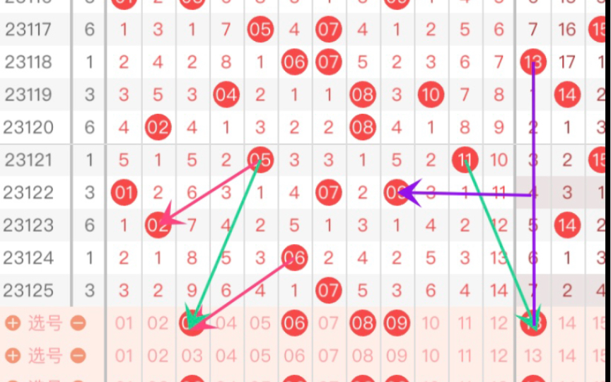 大乐透23126预测走势图+推荐号码哔哩哔哩bilibili