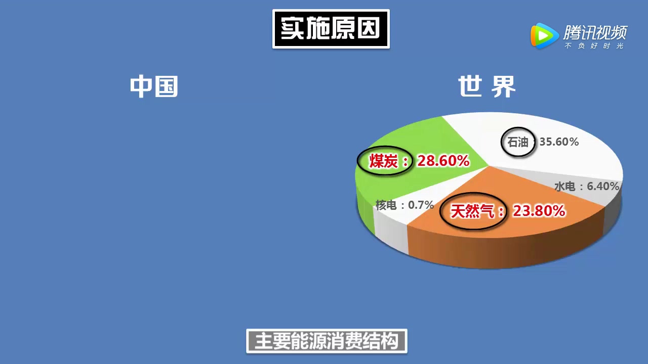 【纬博地理】西气东输工程哔哩哔哩bilibili