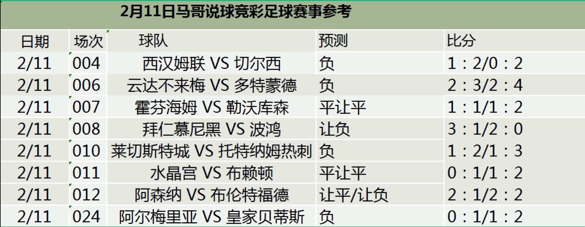 2.11日竞彩 足球推荐 比分竞猜,体彩,五大联赛,每日固定分析哔哩哔哩bilibili