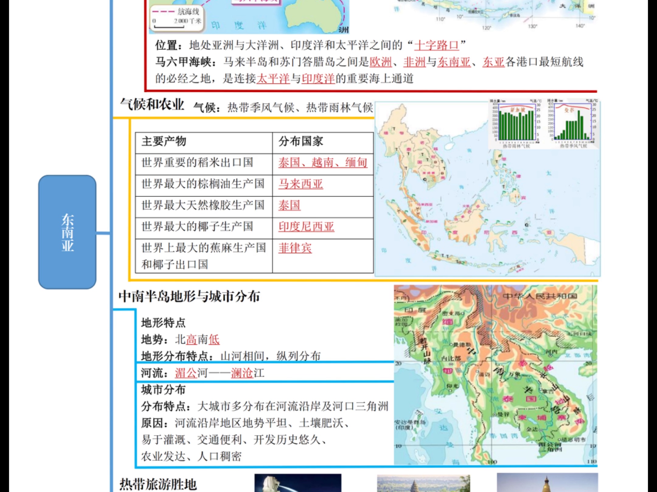 七年级下册地理思维导图快速记忆哔哩哔哩bilibili