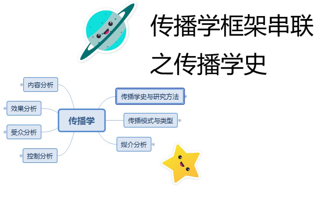 [图]和你一起串联mjc传播学框架之传播学史