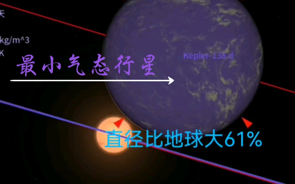 开普勒行星系列:已知最小的气态行星,还没地球重哔哩哔哩bilibili