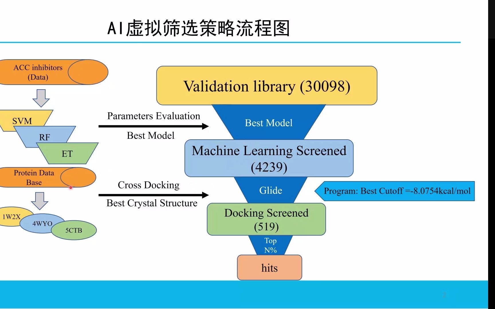 机器学习方法进行化合物虚拟筛选讲解