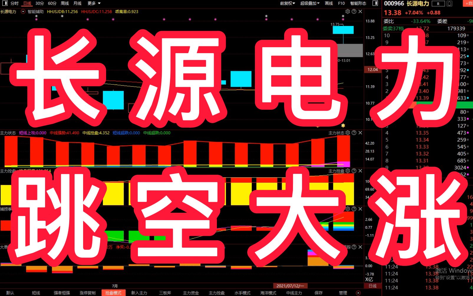 长源电力:股价连续大涨两天,电力板块重新拉动,股价后续能否再创新高?哔哩哔哩bilibili