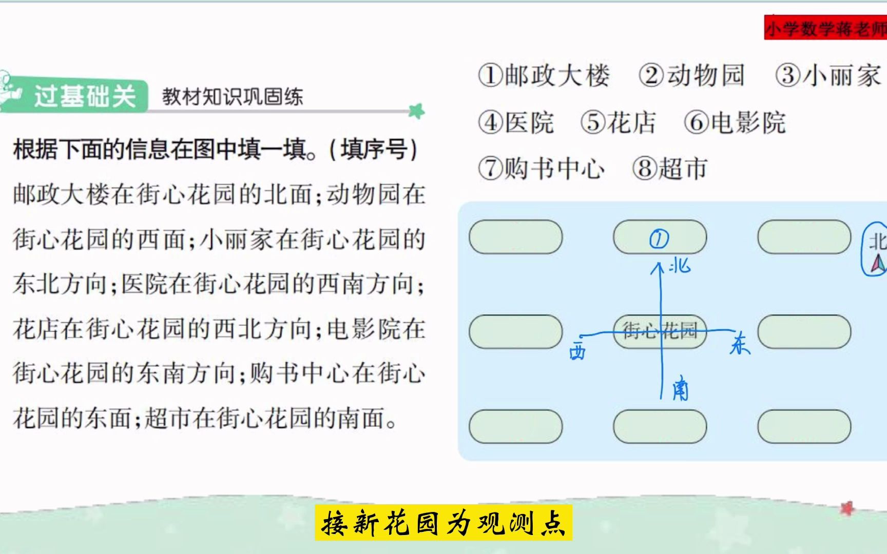 [图]三年级数学下册：第3课《认识东北、西北、东南、西南》重点题目分享1