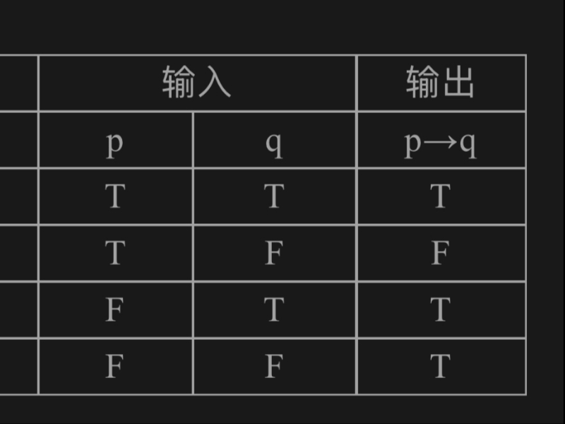 p双箭头q的真值表